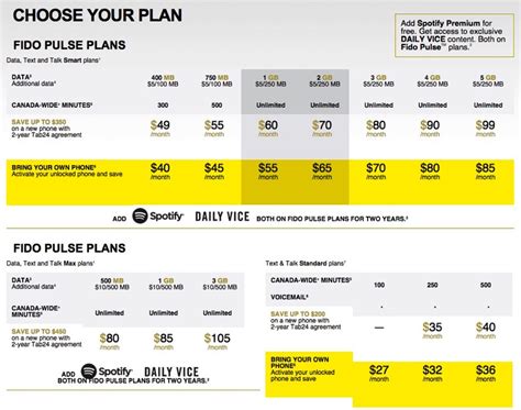 fido basic plans